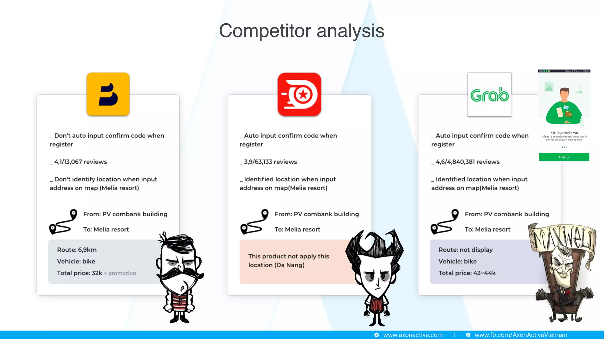 Competitor analysis
 