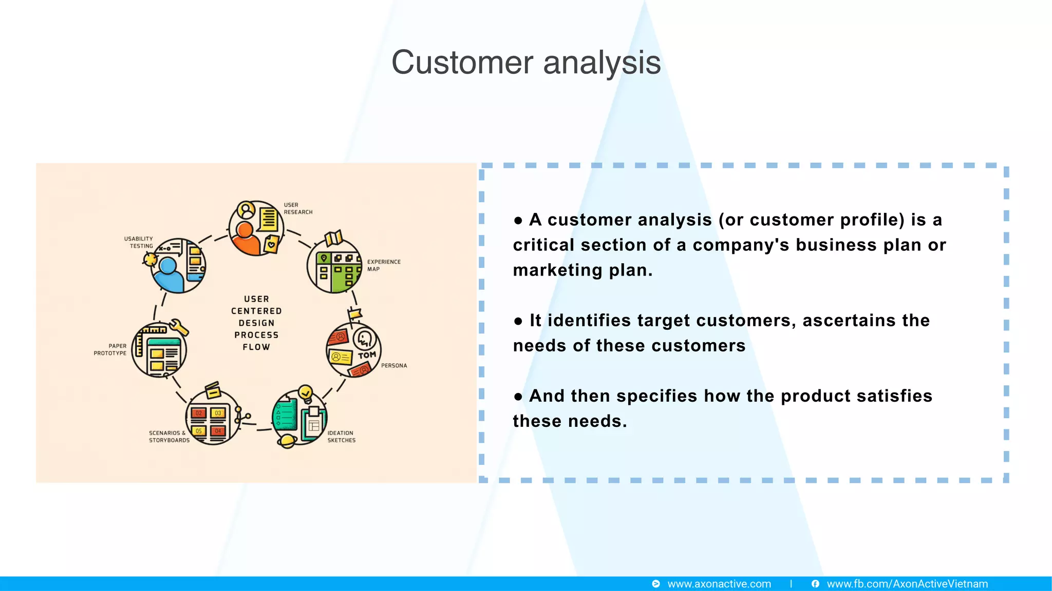Customer analysis
● A customer analysis (or customer profile) is a
critical section of a company's business plan or
marketing plan.
● It identifies target customers, ascertains the
needs of these customers
● And then specifies how the product satisfies
these needs.
 
