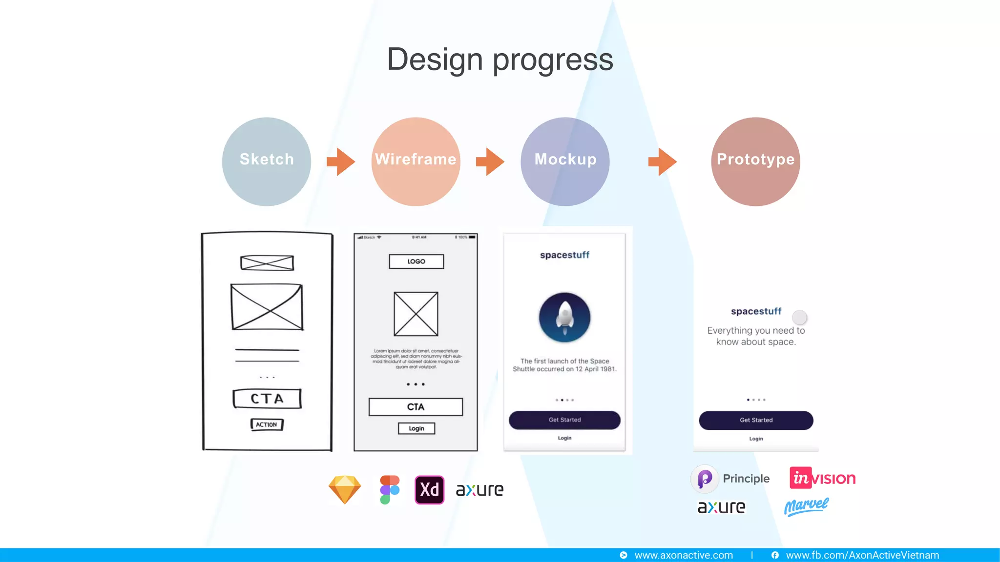 Design progress
Sketch Wireframe Mockup Prototype
 
