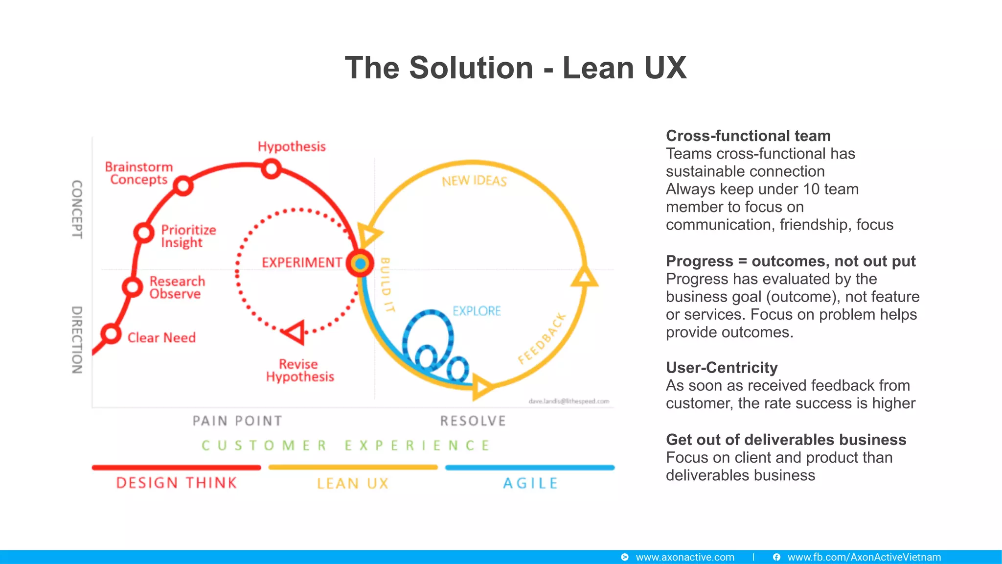 The Solution - Lean UX
Cross-functional team
Teams cross-functional has
sustainable connection 
Always keep under 10 team
member to focus on
communication, friendship, focus
Progress = outcomes, not out put
Progress has evaluated by the
business goal (outcome), not feature
or services. Focus on problem helps
provide outcomes.
User-Centricity
As soon as received feedback from
customer, the rate success is higher
Get out of deliverables business
Focus on client and product than
deliverables business
 
