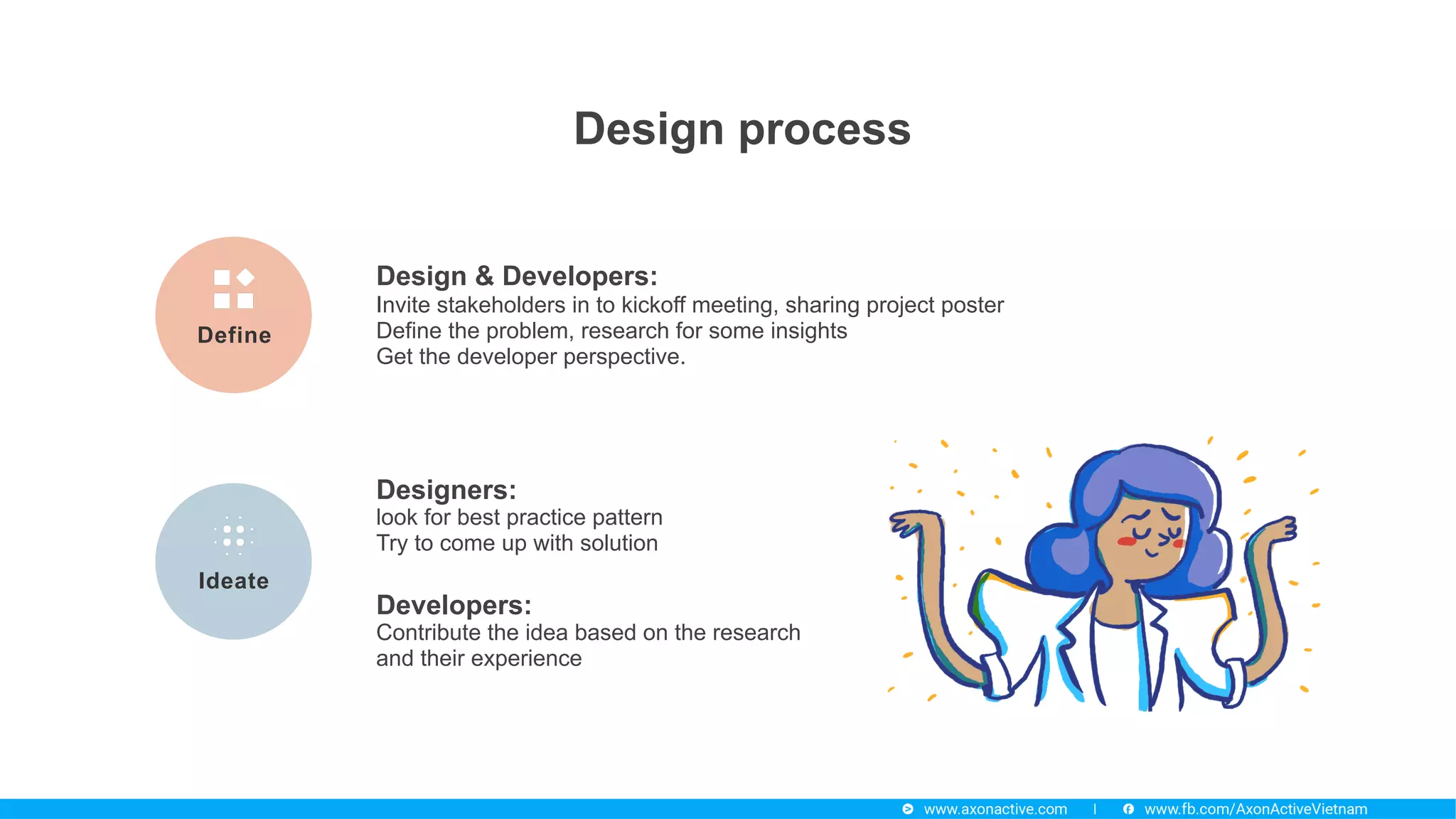 Design & Developers: 
Invite stakeholders in to kickoff meeting, sharing project poster
Define the problem, research for some insights
Get the developer perspective.
Designers:  
look for best practice pattern 
Try to come up with solution
Developers:  
Contribute the idea based on the research
and their experience
Define
Ideate
Design process
 
