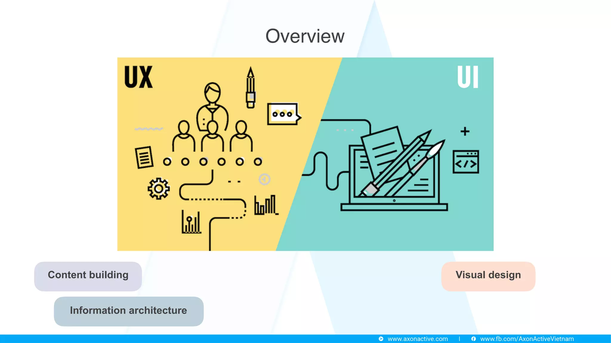 Content building
Information architecture
Visual design
Overview
 