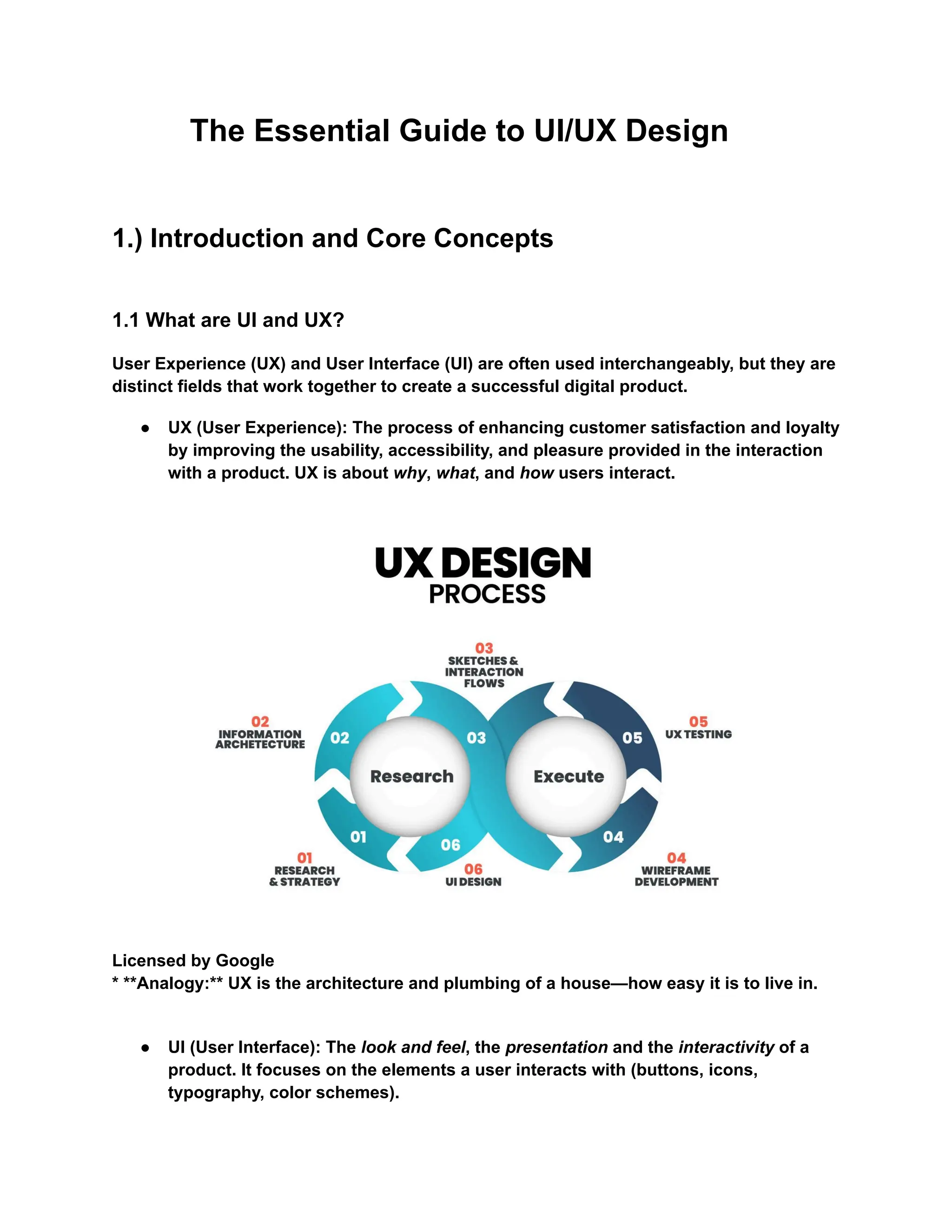Ui Ux Design for the templete of website development | PDF
