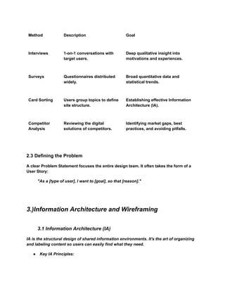 Method Description Goal
Interviews 1-on-1 conversations with
target users.
Deep qualitative insight into
motivations and experiences.
Surveys Questionnaires distributed
widely.
Broad quantitative data and
statistical trends.
Card Sorting Users group topics to define
site structure.
Establishing effective Information
Architecture (IA).
Competitor
Analysis
Reviewing the digital
solutions of competitors.
Identifying market gaps, best
practices, and avoiding pitfalls.
2.3 Defining the Problem
A clear Problem Statement focuses the entire design team. It often takes the form of a
User Story:
"As a [type of user], I want to [goal], so that [reason]."
3.)Information Architecture and Wireframing
3.1 Information Architecture (IA)
IA is the structural design of shared information environments. It's the art of organizing
and labeling content so users can easily find what they need.
●​ Key IA Principles:
 