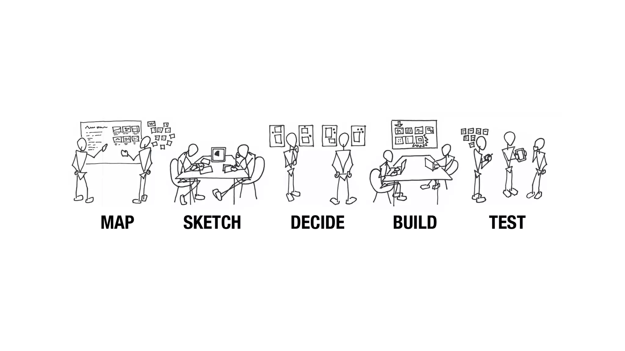UI / UX Design Processes