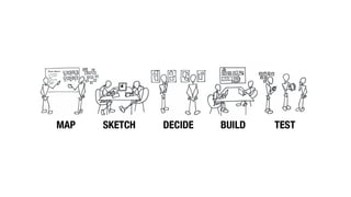 UI / UX Design Processes
