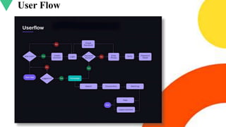 Ui UX Design (Seminar) (1).pptx and useful for ui ux | PPTX