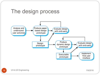 The design process
1/9/2016UI & UX Engineering16
 