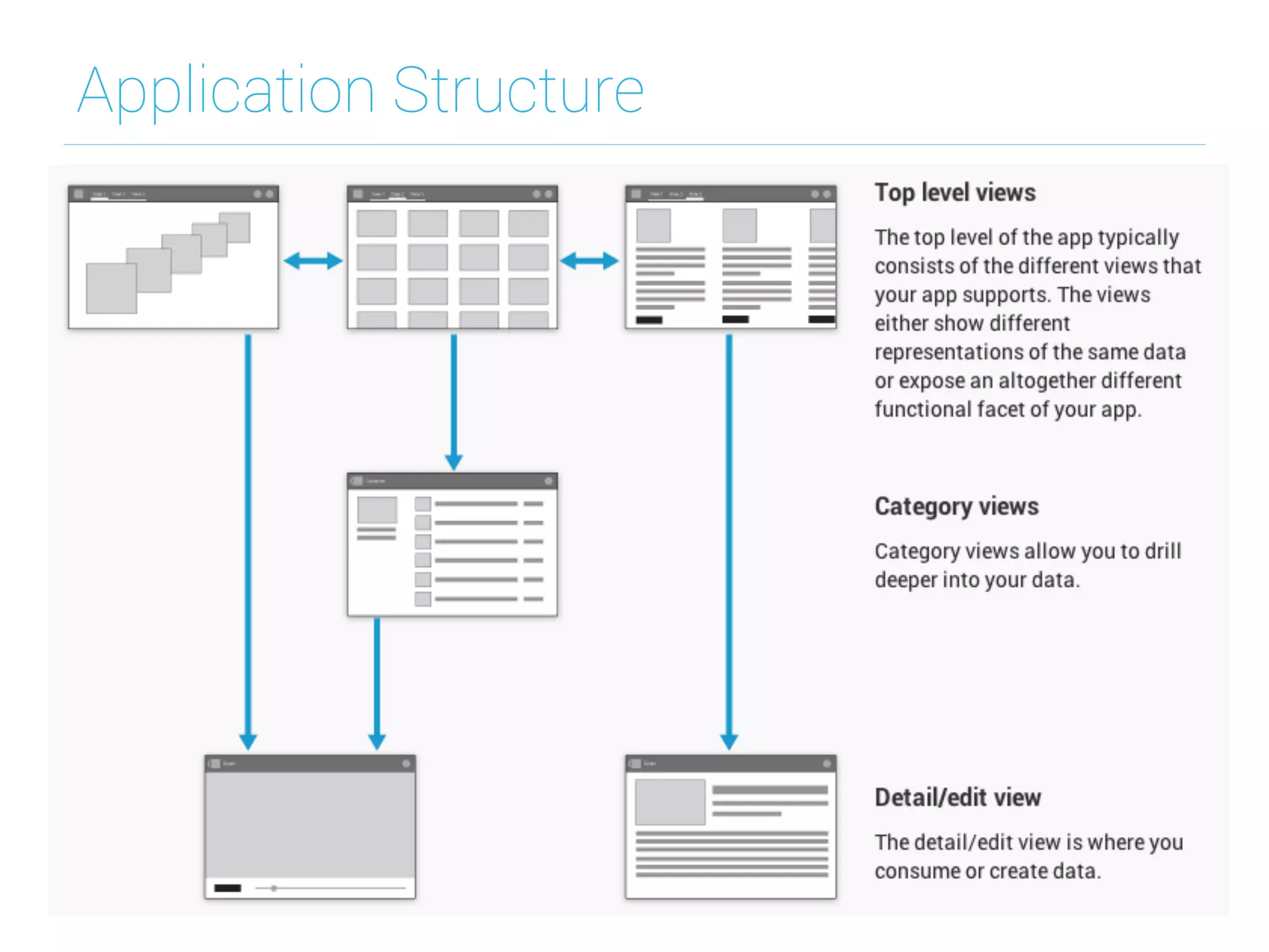 Application Structure
 