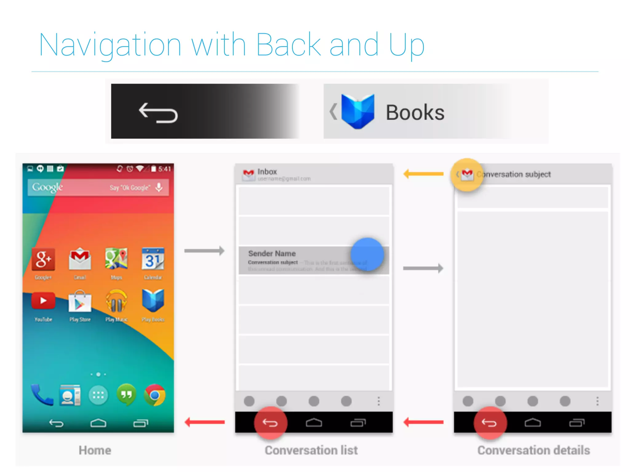Navigation with Back and Up
 