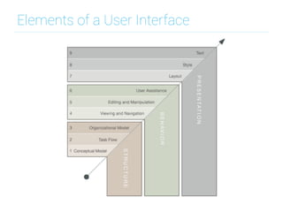 Elements of a User Interface
 