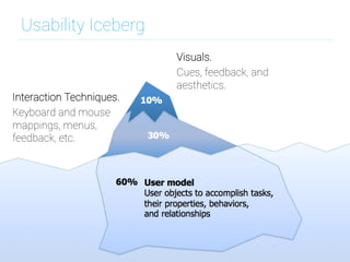 Usability Iceberg
Interaction Techniques.
Keyboard and mouse
mappings, menus,
feedback, etc.
Visuals.
Cues, feedback, and
aesthetics.
 