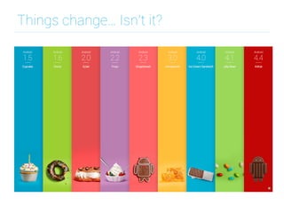 Things change… Isn’t it?
 