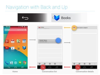 Navigation with Back and Up
 
