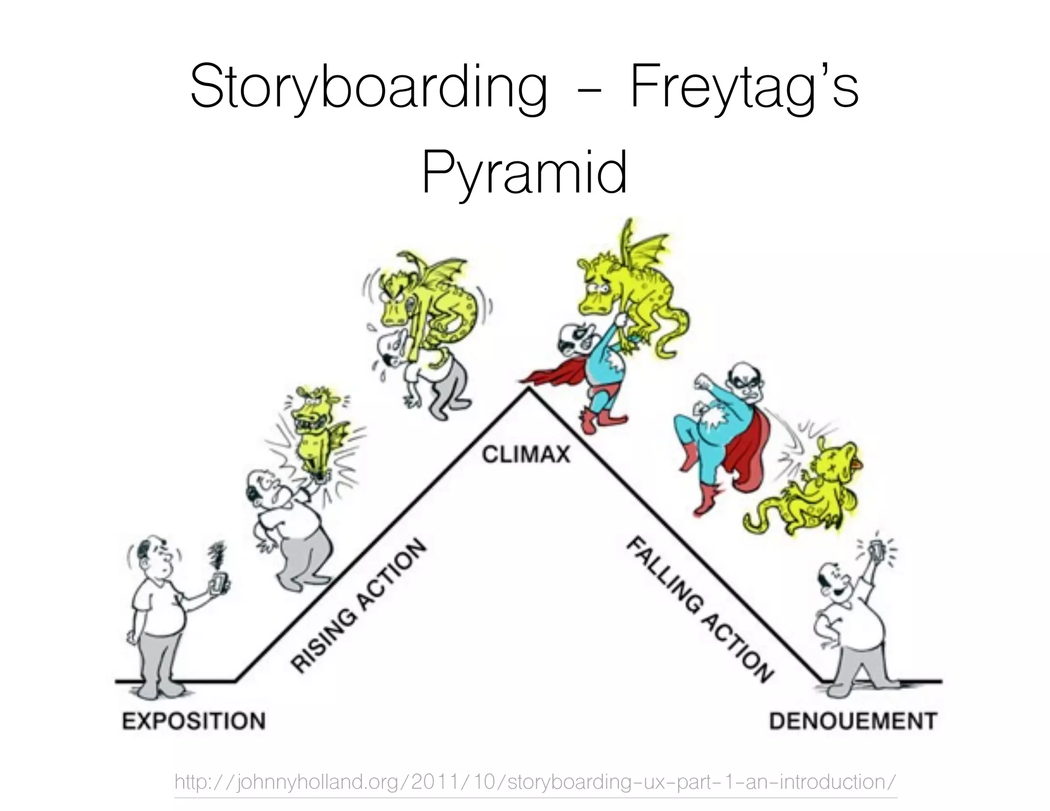 Storyboarding - Freytag’s
Pyramid
http://johnnyholland.org/2011/10/storyboarding-ux-part-1-an-introduction/
 