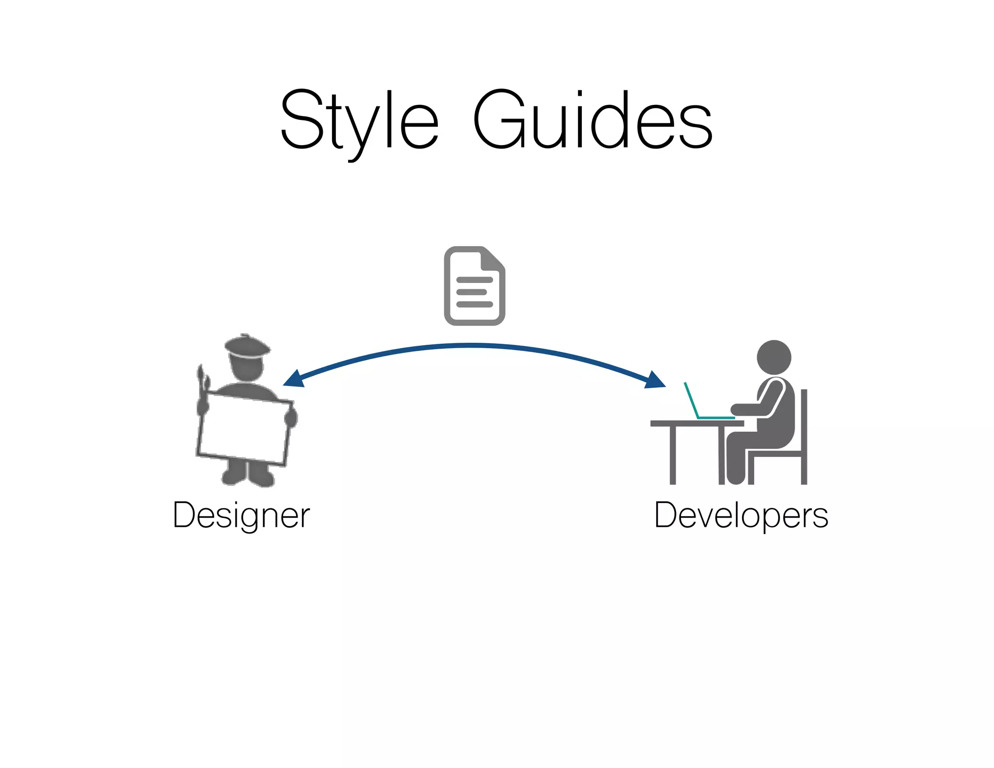 Style Guides
Designer Developers
 