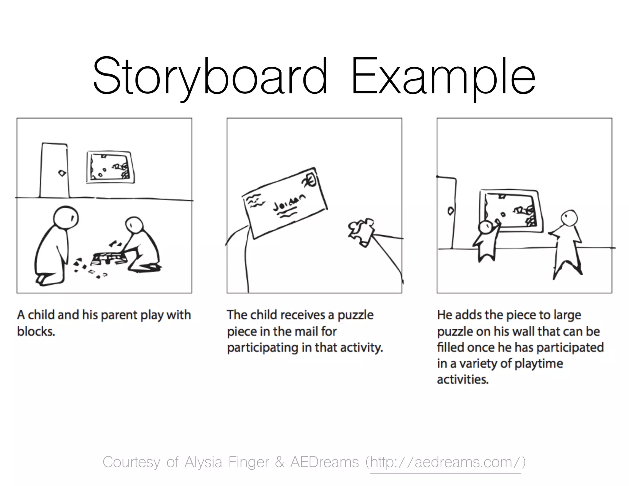 Storyboard Example
Courtesy of Alysia Finger & AEDreams (http://aedreams.com/)
 