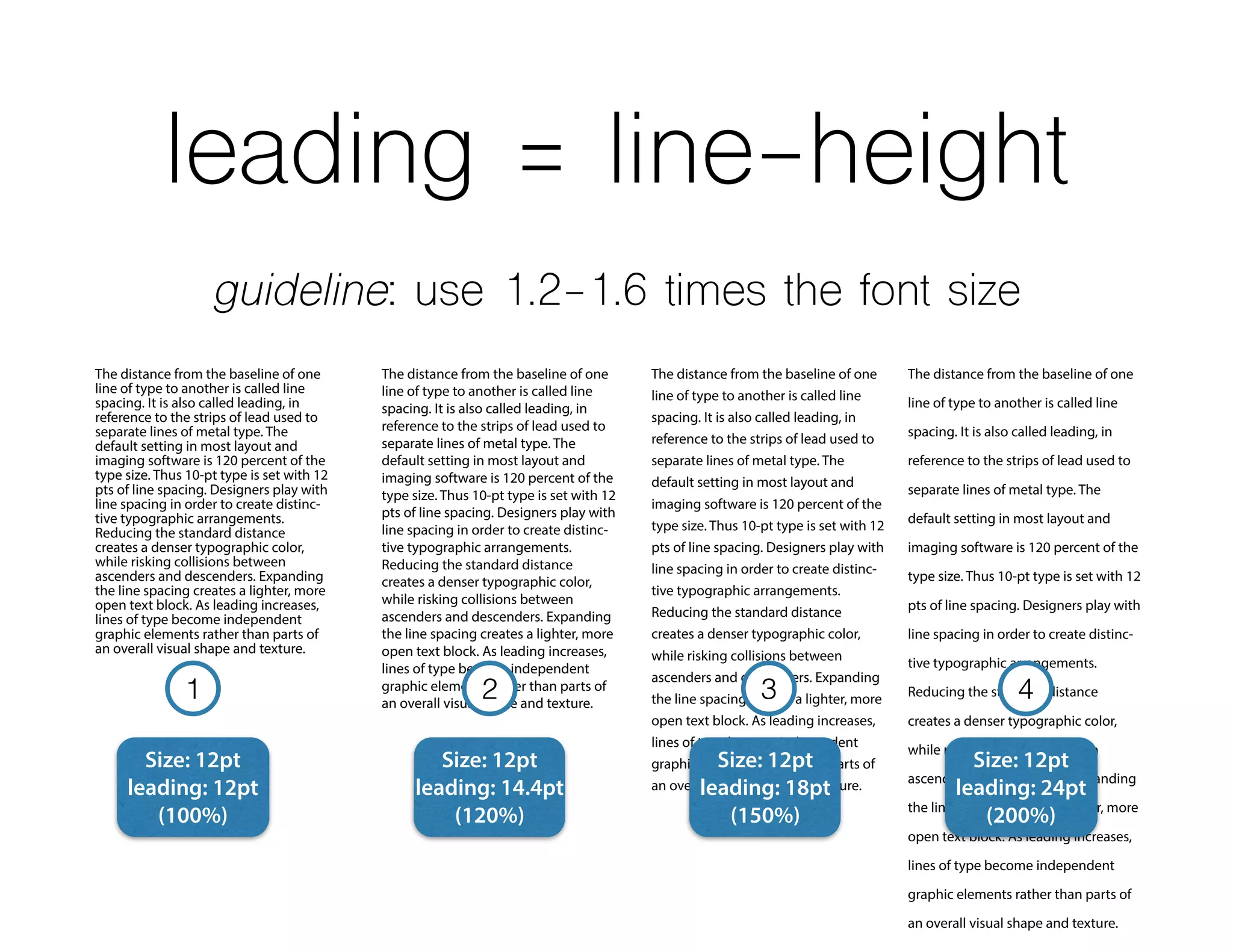 1
guideline: use 1.2-1.6 times the font size
leading = line-height
The distance from the baseline of one
line of type to another is called line
spacing. It is also called leading, in
reference to the strips of lead used to
separate lines of metal type. The
default setting in most layout and
imaging software is 120 percent of the
type size. Thus 10-pt type is set with 12
pts of line spacing. Designers play with
line spacing in order to create distinc-
tive typographic arrangements.
Reducing the standard distance
creates a denser typographic color,
while risking collisions between
ascenders and descenders. Expanding
the line spacing creates a lighter, more
open text block. As leading increases,
lines of type become independent
graphic elements rather than parts of
an overall visual shape and texture.
The distance from the baseline of one
line of type to another is called line
spacing. It is also called leading, in
reference to the strips of lead used to
separate lines of metal type. The
default setting in most layout and
imaging software is 120 percent of the
type size. Thus 10-pt type is set with 12
pts of line spacing. Designers play with
line spacing in order to create distinc-
tive typographic arrangements.
Reducing the standard distance
creates a denser typographic color,
while risking collisions between
ascenders and descenders. Expanding
the line spacing creates a lighter, more
open text block. As leading increases,
lines of type become independent
graphic elements rather than parts of
an overall visual shape and texture.
The distance from the baseline of one
line of type to another is called line
spacing. It is also called leading, in
reference to the strips of lead used to
separate lines of metal type. The
default setting in most layout and
imaging software is 120 percent of the
type size. Thus 10-pt type is set with 12
pts of line spacing. Designers play with
line spacing in order to create distinc-
tive typographic arrangements.
Reducing the standard distance
creates a denser typographic color,
while risking collisions between
ascenders and descenders. Expanding
the line spacing creates a lighter, more
open text block. As leading increases,
lines of type become independent
graphic elements rather than parts of
an overall visual shape and texture.
The distance from the baseline of one
line of type to another is called line
spacing. It is also called leading, in
reference to the strips of lead used to
separate lines of metal type. The
default setting in most layout and
imaging software is 120 percent of the
type size. Thus 10-pt type is set with 12
pts of line spacing. Designers play with
line spacing in order to create distinc-
tive typographic arrangements.
Reducing the standard distance
creates a denser typographic color,
while risking collisions between
ascenders and descenders. Expanding
the line spacing creates a lighter, more
open text block. As leading increases,
lines of type become independent
graphic elements rather than parts of
an overall visual shape and texture.
Size: 12pt
leading: 12pt
(100%)
Size: 12pt
leading: 14.4pt
(120%)
Size: 12pt
leading: 18pt
(150%)
Size: 12pt
leading: 24pt
(200%)
2 3 4
 