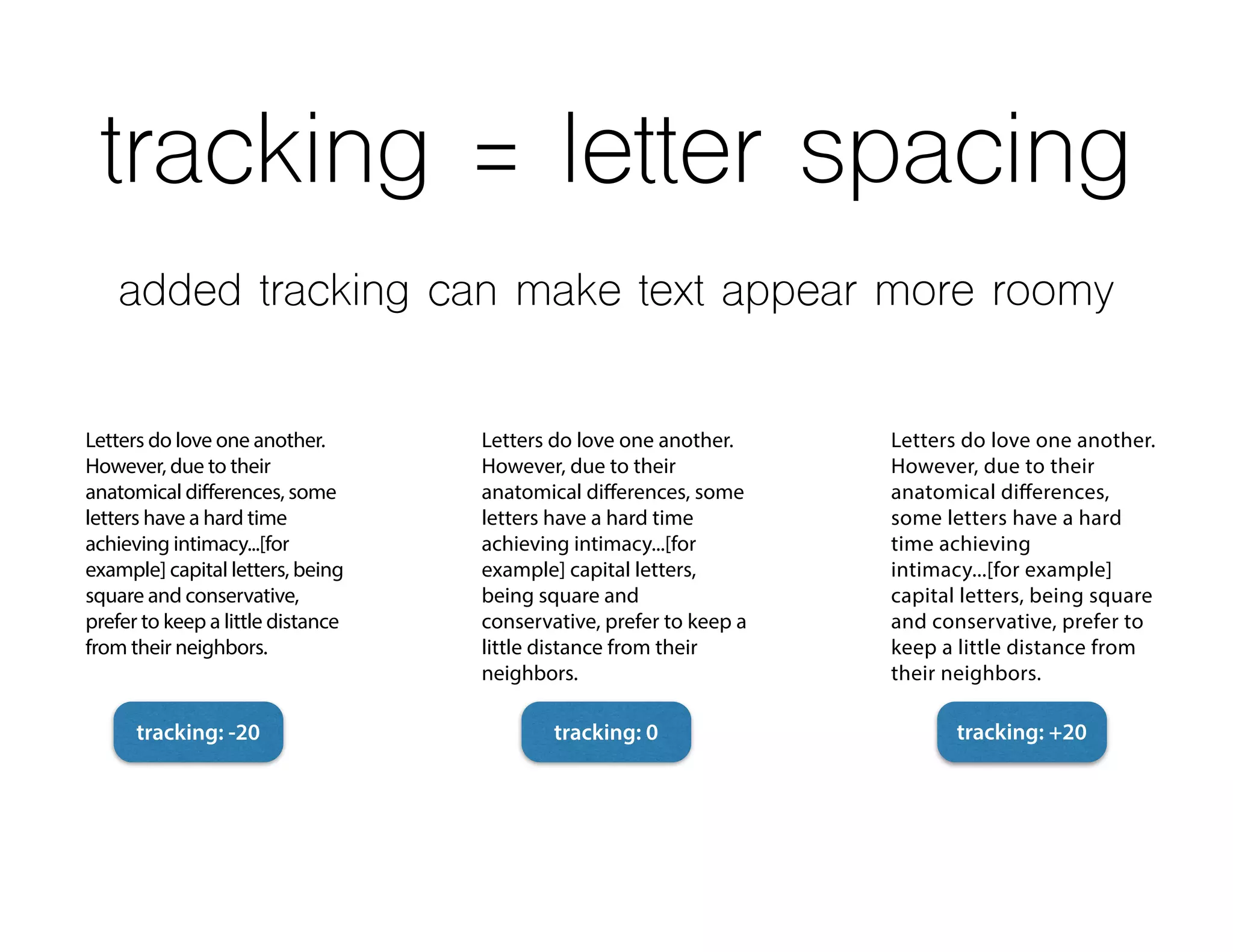 tracking = letter spacing
Letters do love one another.
However, due to their
anatomical differences,
some letters have a hard
time achieving
intimacy...[for example]
capital letters, being square
and conservative, prefer to
keep a little distance from
their neighbors.
Letters do love one another.
However, due to their
anatomical differences, some
letters have a hard time
achieving intimacy...[for
example] capital letters,
being square and
conservative, prefer to keep a
little distance from their
neighbors.
Letters do love one another.
However, due to their
anatomical differences, some
letters have a hard time
achieving intimacy...[for
example] capital letters, being
square and conservative,
prefer to keep a little distance
from their neighbors.
tracking: -20 tracking: 0 tracking: +20
added tracking can make text appear more roomy
 