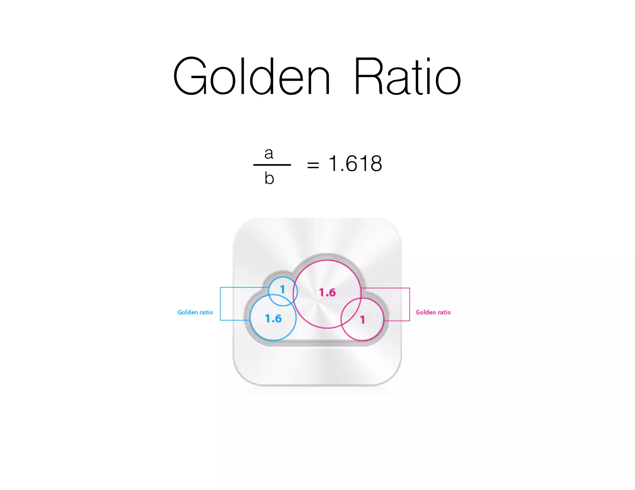 Golden Ratio
a
b
= 1.618
 