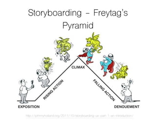 Storyboarding - Freytag’s
Pyramid
http://johnnyholland.org/2011/10/storyboarding-ux-part-1-an-introduction/
 