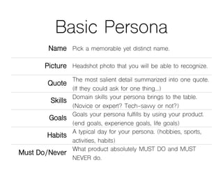 Basic Persona
Name Pick a memorable yet distinct name.
Picture Headshot photo that you will be able to recognize.
Quote
The most salient detail summarized into one quote.
(If they could ask for one thing…)
Skills
Domain skills your persona brings to the table.
(Novice or expert? Tech-savvy or not?)
Goals
Goals your persona fulfills by using your product.
(end goals, experience goals, life goals)
Habits
A typical day for your persona. (hobbies, sports,
activities, habits)
Must Do/Never
What product absolutely MUST DO and MUST
NEVER do.
 