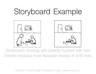 Storyboard Example
Courtesy of Alysia Finger & AEDreams (http://aedreams.com/)
Storyboards showing with parents involved with their
children received more favorable reviews in A/B tests.
 