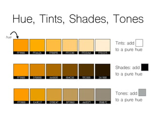 Hue, Tints, Shades, Tones
Tints: add
to a pure hue
Shades: add
to a pure hue
Tones: add
to a pure hue
hue
 
