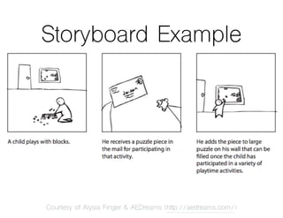 Storyboard Example
Courtesy of Alysia Finger & AEDreams (http://aedreams.com/)
 