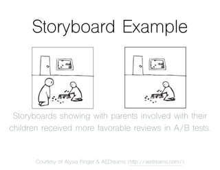 Storyboard Example
Courtesy of Alysia Finger & AEDreams (http://aedreams.com/)
Storyboards showing with parents involved w...