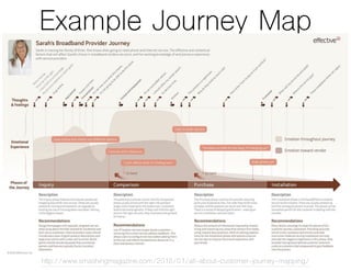 Example Journey Map
http://www.smashingmagazine.com/2015/01/all-about-customer-journey-mapping/
 