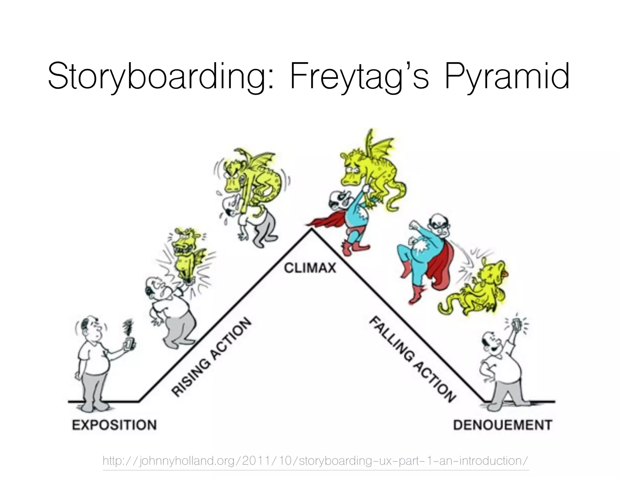Storyboarding: Freytag’s Pyramid
http://johnnyholland.org/2011/10/storyboarding-ux-part-1-an-introduction/
 