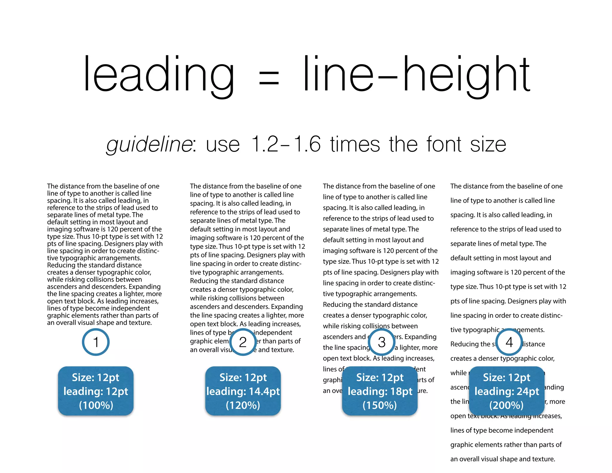 1
guideline: use 1.2-1.6 times the font size
leading = line-height
The distance from the baseline of one
line of type to another is called line
spacing. It is also called leading, in
reference to the strips of lead used to
separate lines of metal type. The
default setting in most layout and
imaging software is 120 percent of the
type size. Thus 10-pt type is set with 12
pts of line spacing. Designers play with
line spacing in order to create distinc-
tive typographic arrangements.
Reducing the standard distance
creates a denser typographic color,
while risking collisions between
ascenders and descenders. Expanding
the line spacing creates a lighter, more
open text block. As leading increases,
lines of type become independent
graphic elements rather than parts of
an overall visual shape and texture.
The distance from the baseline of one
line of type to another is called line
spacing. It is also called leading, in
reference to the strips of lead used to
separate lines of metal type. The
default setting in most layout and
imaging software is 120 percent of the
type size. Thus 10-pt type is set with 12
pts of line spacing. Designers play with
line spacing in order to create distinc-
tive typographic arrangements.
Reducing the standard distance
creates a denser typographic color,
while risking collisions between
ascenders and descenders. Expanding
the line spacing creates a lighter, more
open text block. As leading increases,
lines of type become independent
graphic elements rather than parts of
an overall visual shape and texture.
The distance from the baseline of one
line of type to another is called line
spacing. It is also called leading, in
reference to the strips of lead used to
separate lines of metal type. The
default setting in most layout and
imaging software is 120 percent of the
type size. Thus 10-pt type is set with 12
pts of line spacing. Designers play with
line spacing in order to create distinc-
tive typographic arrangements.
Reducing the standard distance
creates a denser typographic color,
while risking collisions between
ascenders and descenders. Expanding
the line spacing creates a lighter, more
open text block. As leading increases,
lines of type become independent
graphic elements rather than parts of
an overall visual shape and texture.
The distance from the baseline of one
line of type to another is called line
spacing. It is also called leading, in
reference to the strips of lead used to
separate lines of metal type. The
default setting in most layout and
imaging software is 120 percent of the
type size. Thus 10-pt type is set with 12
pts of line spacing. Designers play with
line spacing in order to create distinc-
tive typographic arrangements.
Reducing the standard distance
creates a denser typographic color,
while risking collisions between
ascenders and descenders. Expanding
the line spacing creates a lighter, more
open text block. As leading increases,
lines of type become independent
graphic elements rather than parts of
an overall visual shape and texture.
Size: 12pt
leading: 12pt
(100%)
Size: 12pt
leading: 14.4pt
(120%)
Size: 12pt
leading: 18pt
(150%)
Size: 12pt
leading: 24pt
(200%)
2 3 4
 