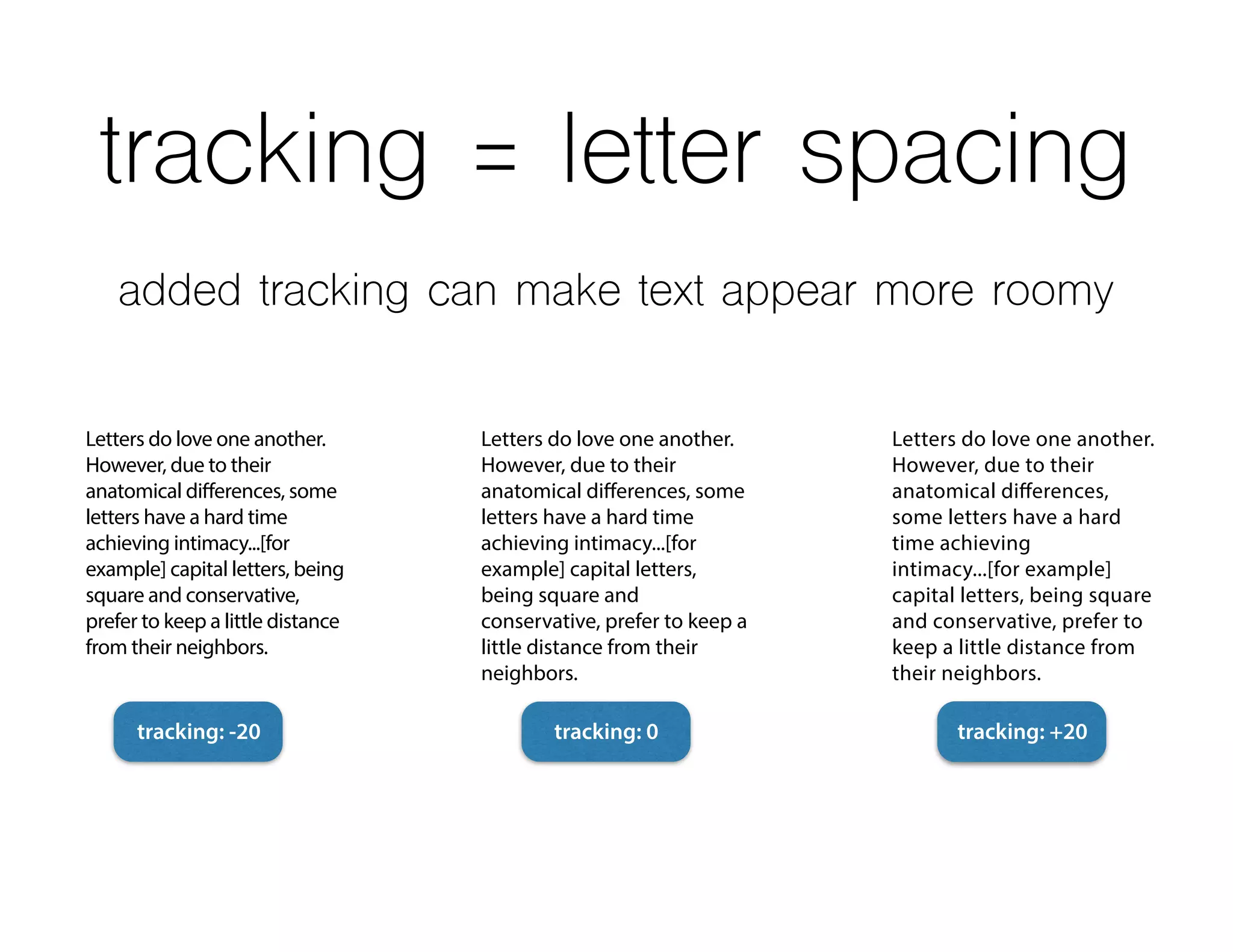 tracking = letter spacing
Letters do love one another.
However, due to their
anatomical differences,
some letters have a hard
time achieving
intimacy...[for example]
capital letters, being square
and conservative, prefer to
keep a little distance from
their neighbors.
Letters do love one another.
However, due to their
anatomical differences, some
letters have a hard time
achieving intimacy...[for
example] capital letters,
being square and
conservative, prefer to keep a
little distance from their
neighbors.
Letters do love one another.
However, due to their
anatomical differences, some
letters have a hard time
achieving intimacy...[for
example] capital letters, being
square and conservative,
prefer to keep a little distance
from their neighbors.
tracking: -20 tracking: 0 tracking: +20
added tracking can make text appear more roomy
 