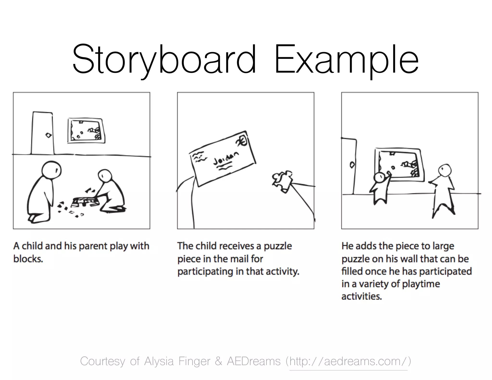 Storyboard Example
Courtesy of Alysia Finger & AEDreams (http://aedreams.com/)
 