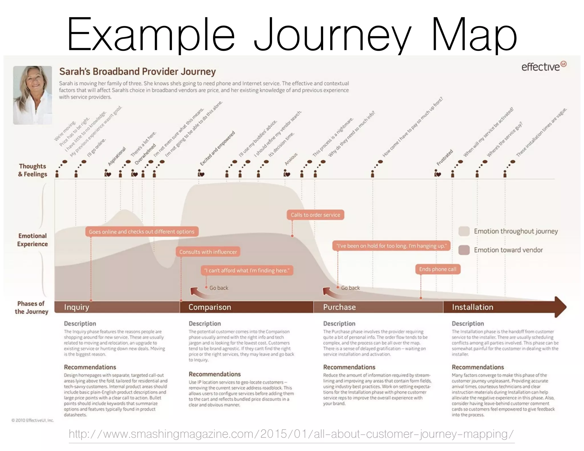 Example Journey Map
http://www.smashingmagazine.com/2015/01/all-about-customer-journey-mapping/
 