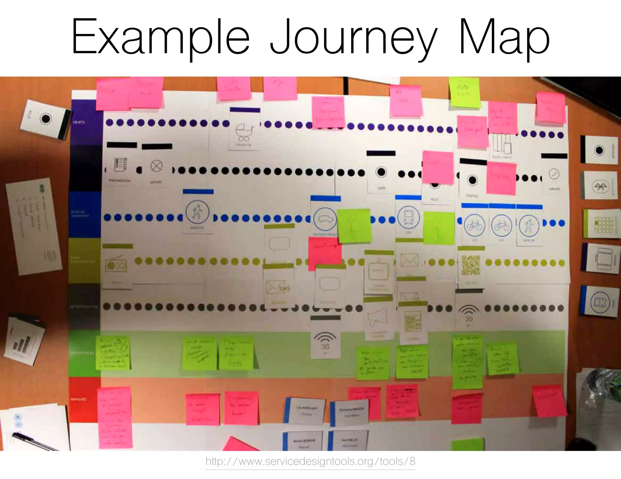 Example Journey Map
http://www.servicedesigntools.org/tools/8
 