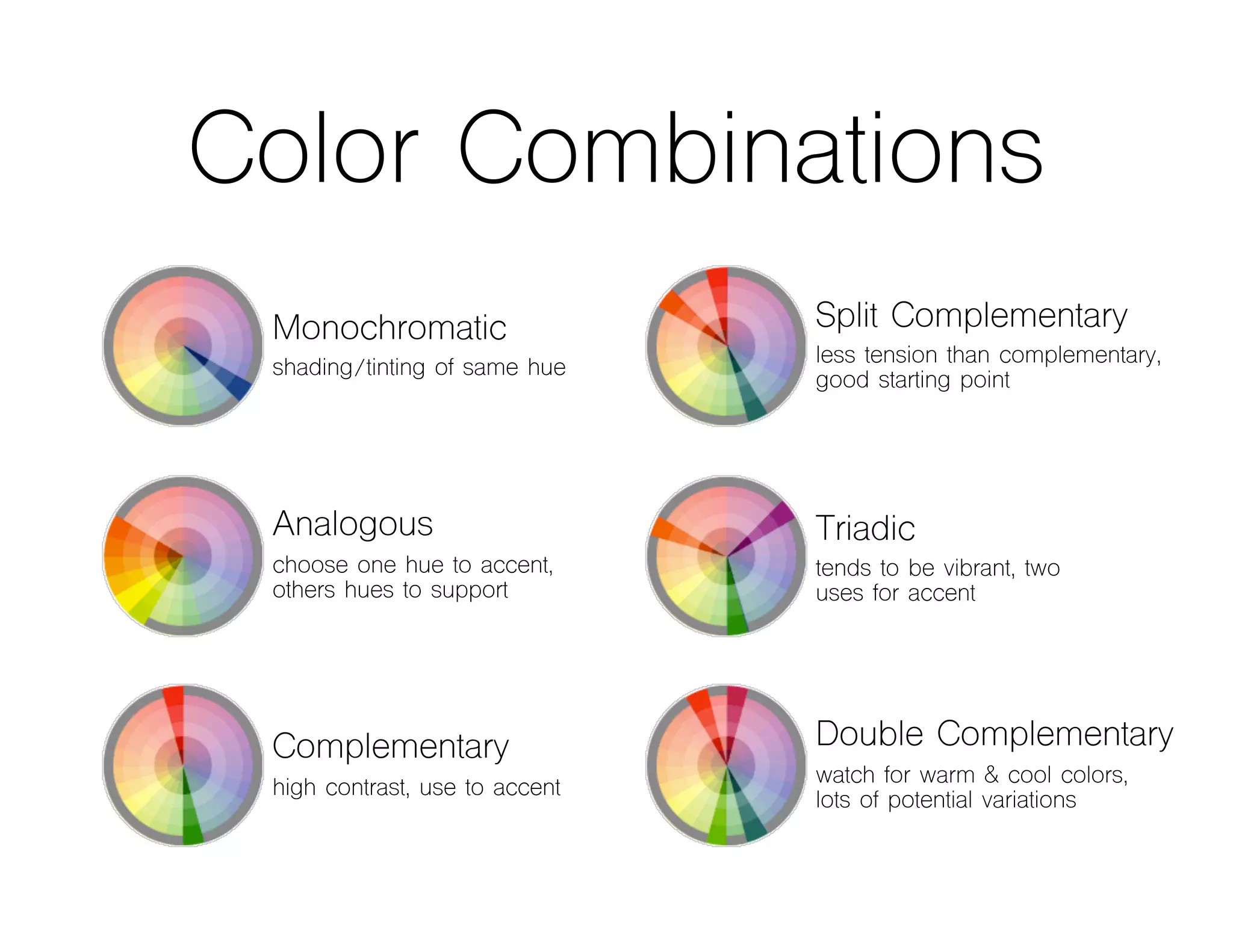 Color Combinations
Monochromatic
shading/tinting of same hue
Analogous
choose one hue to accent,
others hues to support
Complementary
high contrast, use to accent
Split Complementary
less tension than complementary,
good starting point
Triadic
tends to be vibrant, two
uses for accent
Double Complementary
watch for warm & cool colors,
lots of potential variations
 