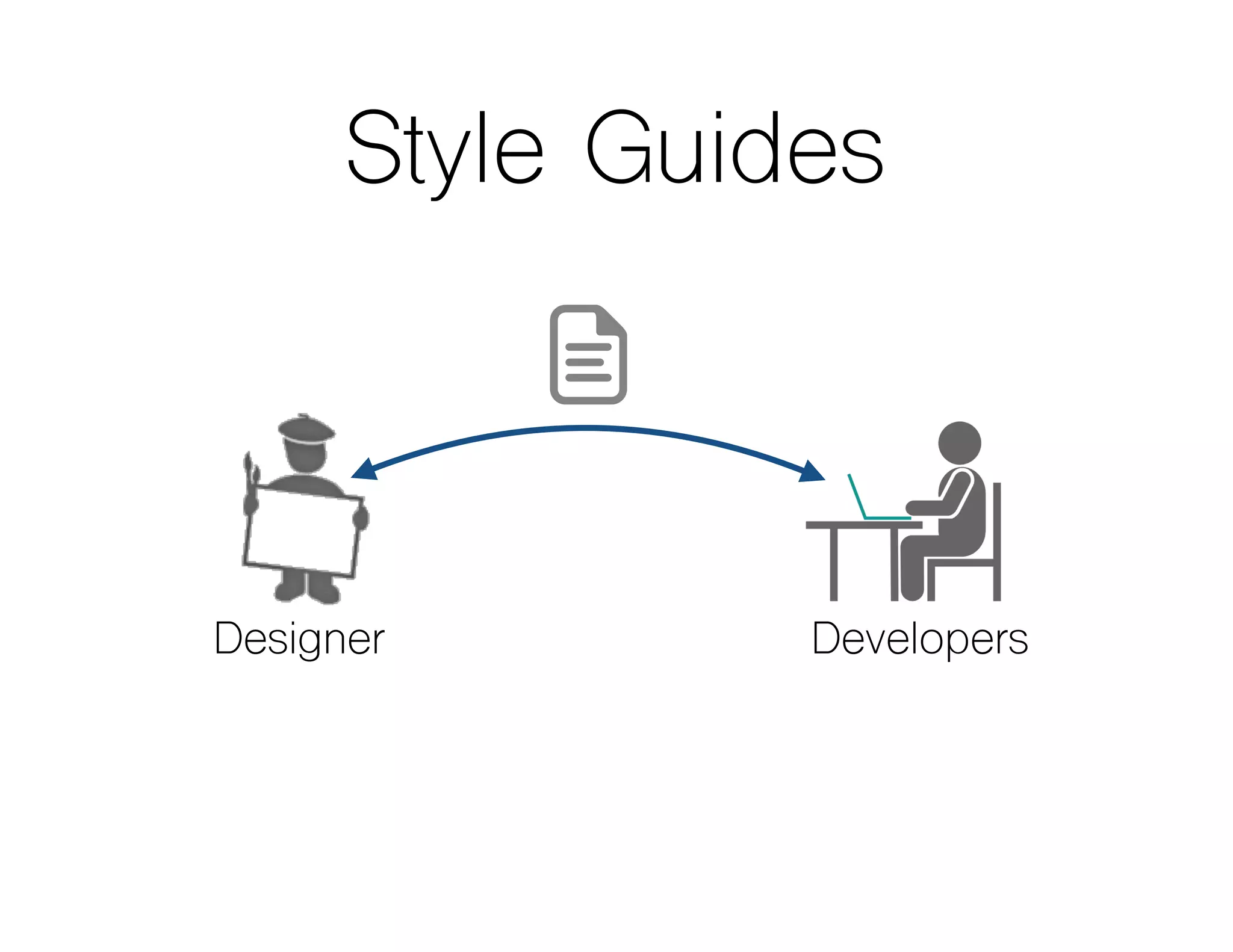 Style Guides
Designer Developers
 