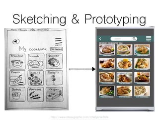 Sketching & Prototyping
http://www.olesiagraphic.com/chefgenie.html
 