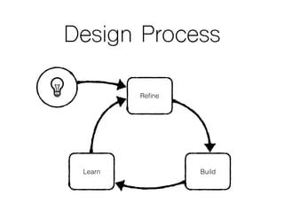 UI/UX foundations - Intro to Design