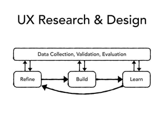 UX Research & Design
Refine Build Learn
Data Collection, Validation, Evaluation
 