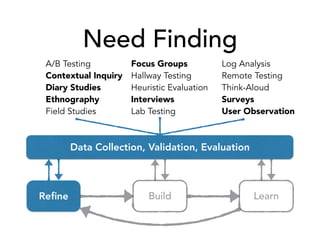 Need Finding
Reﬁne Build Learn
Data Collection, Validation, Evaluation
A/B Testing
Contextual Inquiry
Diary Studies
Ethnography
Field Studies
Focus Groups
Hallway Testing
Heuristic Evaluation
Interviews
Lab Testing
Log Analysis
Remote Testing
Think-Aloud
Surveys
User Observation
 