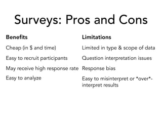 Surveys: Pros and Cons
Beneﬁts
Cheap (in $ and time)
Easy to recruit participants
May receive high response rate
Easy to analyze
Limitations
Limited in type & scope of data
Question interpretation issues
Response bias
Easy to misinterpret or *over*-
interpret results
 