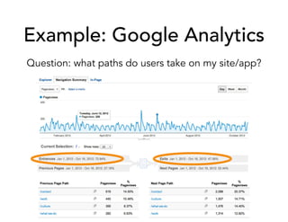 Example: Google Analytics
Question: what paths do users take on my site/app?
 