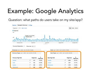 Example: Google Analytics
Question: what paths do users take on my site/app?
 