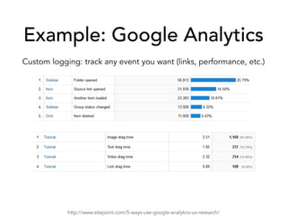 Example: Google Analytics
Custom logging: track any event you want (links, performance, etc.)
http://www.sitepoint.com/5-ways-use-google-analytics-ux-research/
 