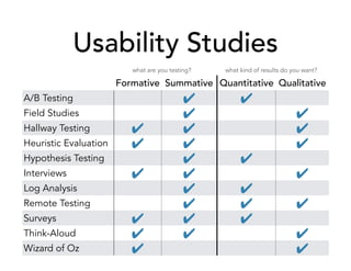 Usability Studies
Formative Summative Quantitative Qualitative
A/B Testing ✔ ✔
Field Studies ✔ ✔
Hallway Testing ✔ ✔ ✔
Heuristic Evaluation ✔ ✔ ✔
Hypothesis Testing ✔ ✔
Interviews ✔ ✔ ✔
Log Analysis ✔ ✔
Remote Testing ✔ ✔ ✔
Surveys ✔ ✔ ✔
Think-Aloud ✔ ✔ ✔
Wizard of Oz ✔ ✔
what are you testing? what kind of results do you want?
 