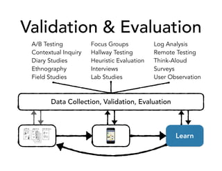 Validation & Evaluation
A/B Testing
Contextual Inquiry
Diary Studies
Ethnography
Field Studies
Focus Groups
Hallway Testing
Heuristic Evaluation
Interviews
Lab Studies
Log Analysis
Remote Testing
Think-Aloud
Surveys
User Observation
Data Collection, Validation, Evaluation
Learn
 