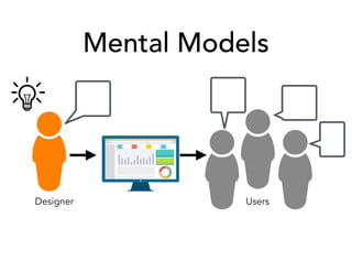 Mental Models
Designer Users
 